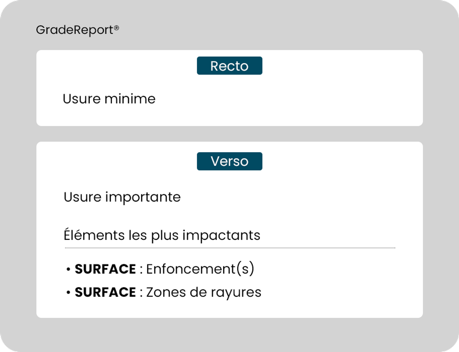 GradeReport simplifié CCC Grading pour les cartes complexes