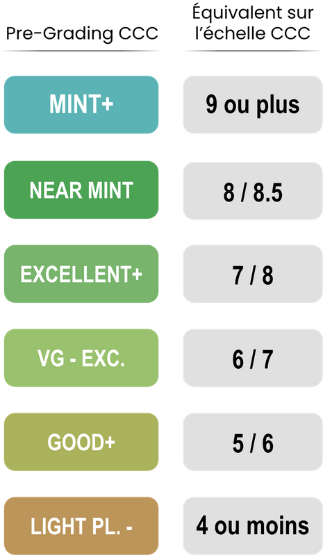 Échelle de pregrading CCC